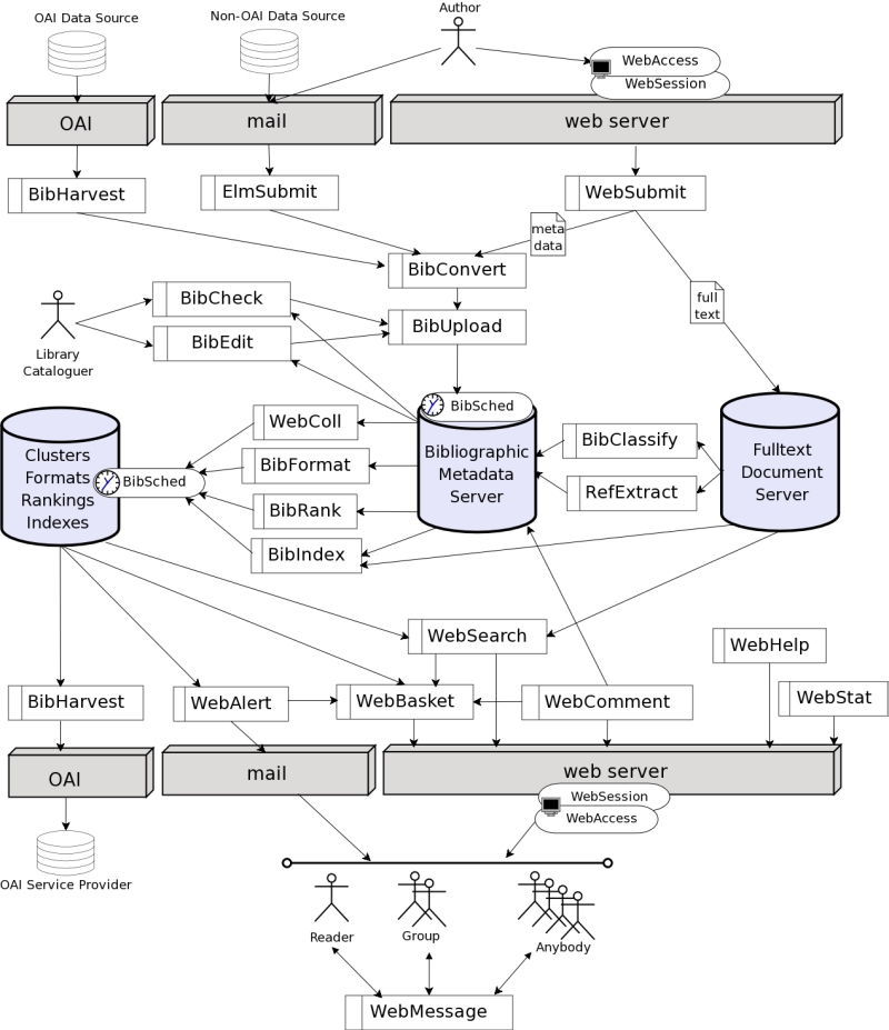 Modules overview diagram